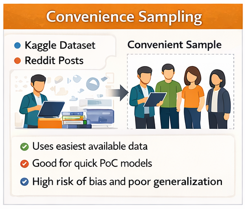 Convenience Sampling