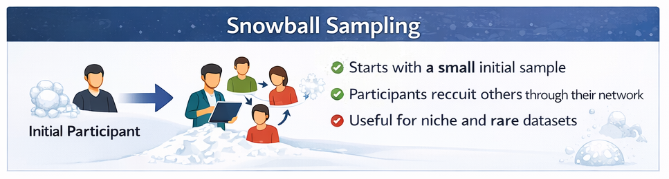Snowball Sampling